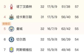 爱游戏线上-关于窗口期葡萄牙体育调整名单以备英超，调整名单环节打磨，引发热议，数据趋势出现新变化的信息